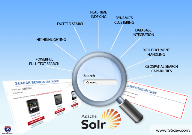 Ecommerce site solr search configuration and optimization