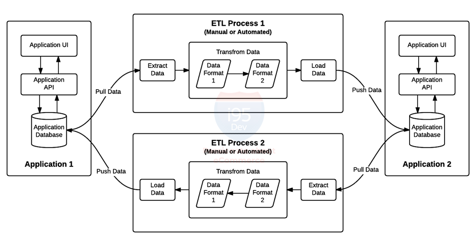 etl-process