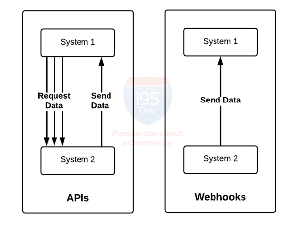 webhooks